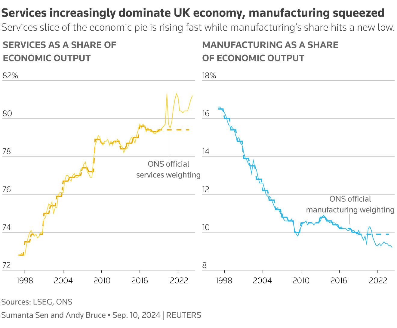 UK Productivity